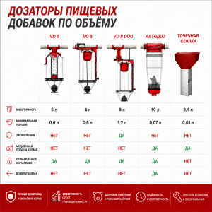 Дозатор пищевых добавок - Temu Оборудование для промышленного содержания свиней и птицы. Оборудование для переработки овощей и фруктов