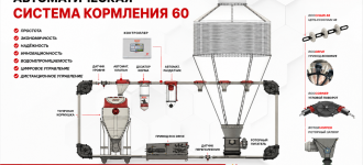 Автоматические системы кормления - Temu Оборудование для промышленного содержания свиней и птицы. Оборудование для переработки овощей и фруктов