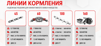 Автоматические линии кормления - Temu Оборудование для промышленного содержания свиней и птицы. Оборудование для переработки овощей и фруктов