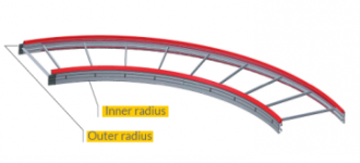 Элемент конвейера транспортера - Птицеводство. Оборудование Kaleter для промышленного содержания птицы. 