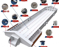 Микроклимат птичника: Основа успешного птицеводства - Птицеводство. Оборудование Kaleter для промышленного содержания птицы. 